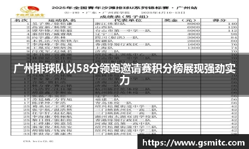 广州排球队以58分领跑邀请赛积分榜展现强劲实力